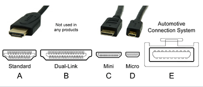 Types de connecteurs vidéo, quel est le meilleur?